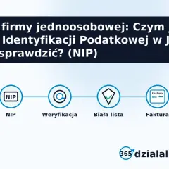 Schemat wyjaśnia, co to NIP, jak go weryfikować i sprawdzać na białej liście, kończąc na fakturze.