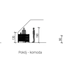 Ilustracje pokazują minimalną wysokość pomieszczeń dla łóżka (90 cm), komody (130 cm) i biurka (75 cm), z ludzikami dla skali.