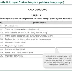 Przykładowa teczka akt osobowych pracownika, część B: dokumenty związane z zatrudnieniem, w tym dane osobowe, umowa, badania, urlopy.