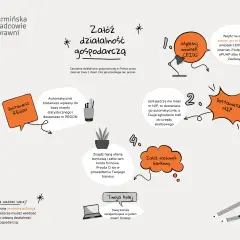 Jak założyć działalność gospodarczą: wypełnij wniosek CEIDG, dostaniesz NIP i REGON, załóż konto bankowe. Działaj!