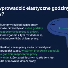 Wprowadzanie elastycznego czasu pracy: ruchomy rozkład i przedział decyzyjny pracownika. Zegar symbolizuje swobodę wyboru godzin pracy.