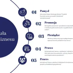 Formuła Małego Biznesu: pomysł, promocja, pieniądze, prawo i proces. Jak zacząć własną działalność gospodarczą.