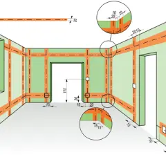 Schemat prosta instalacja elektryczna w pokoju z oknem i drzwiami. Pomarańczowe linie na zielonych ścianach pokazują przebieg przewodów.