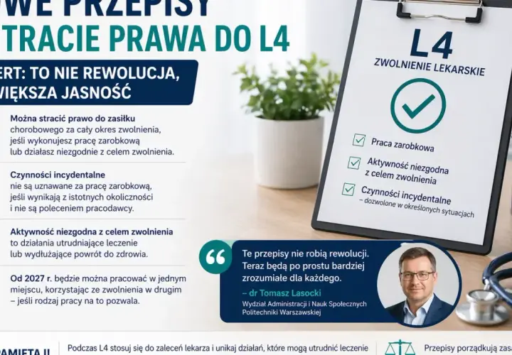 Nowe przepisy o utracie prawa do L4. Ekspert wyjaśnia, że to nie rewolucja, a większa jasność. Unikaj pracy zarobkowej i działań niezgodnych z celem zwolnienia.