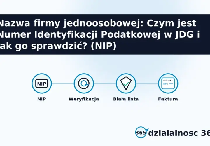 Schemat wyjaśnia, co to NIP, jak go weryfikować i sprawdzać na białej liście, kończąc na fakturze.