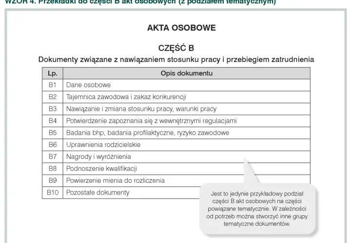 Przykładowa teczka akt osobowych pracownika, część B: dokumenty związane z zatrudnieniem, w tym dane osobowe, umowa, badania, urlopy.