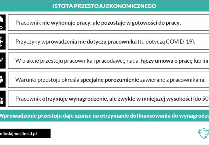 Pracownik nie pracuje, ale jest w gotowości. Przyczyny przestoju nie dotyczą go. Umowa nadal obowiązuje, wynagrodzenie jest niższe.