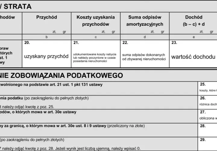 Formularz PIT-39, sekcja C: dochód/strata. Wpisujesz tu przychody z odpłatnego zbycia nieruchomości, koszty ich uzyskania i obliczasz dochód lub stratę.