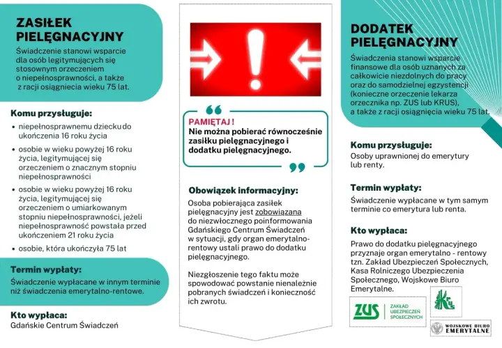 Zasiłek pielęgnacyjny: wsparcie dla osób z orzeczeniem o niepełnosprawności lub po 75. roku życia. Dowiedz się, ile wynosi zasiłek opiekuńczy i kto go wypłaca.