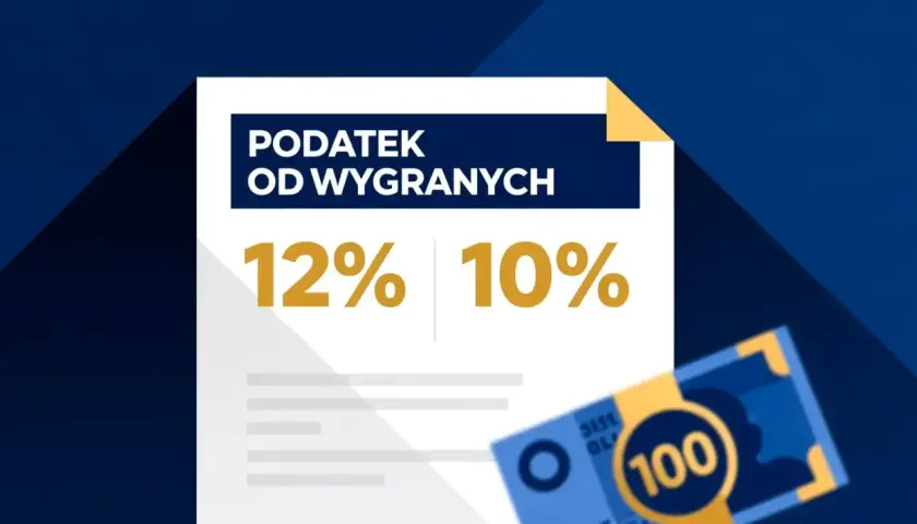 Podatek od wygranych: 12% i 10%. Na dole widać banknot 100 zł.