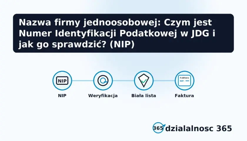 Schemat wyjaśnia, co to NIP, jak go weryfikować i sprawdzać na białej liście, kończąc na fakturze.
