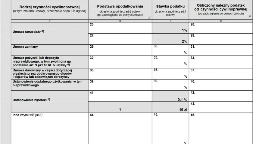 Formularz PIT-8S, sekcja D. Obliczenie podatku od czynności cywilnoprawnych, w tym umowa pożyczki w rodzinie.