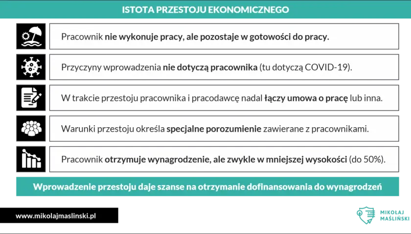 Pracownik nie pracuje, ale jest w gotowości. Przyczyny przestoju nie dotyczą go. Umowa nadal obowiązuje, wynagrodzenie jest niższe.