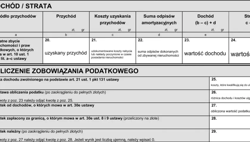 Formularz PIT-39, sekcja C: dochód/strata. Wpisujesz tu przychody z odpłatnego zbycia nieruchomości, koszty ich uzyskania i obliczasz dochód lub stratę.