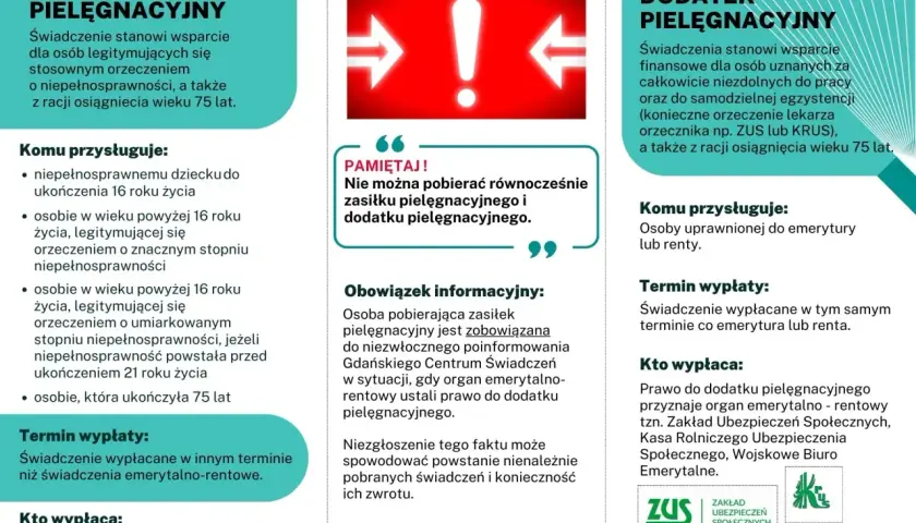 Zasiłek pielęgnacyjny: wsparcie dla osób z orzeczeniem o niepełnosprawności lub po 75. roku życia. Dowiedz się, ile wynosi zasiłek opiekuńczy i kto go wypłaca.