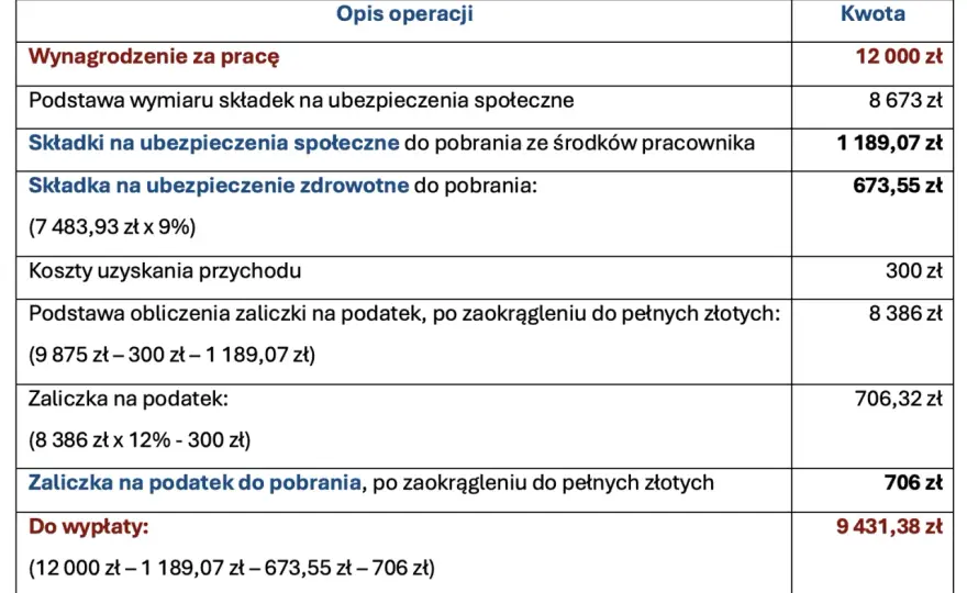 Podstawa wymiaru składek emerytalno-rentowych - wszystko co musisz wiedzieć