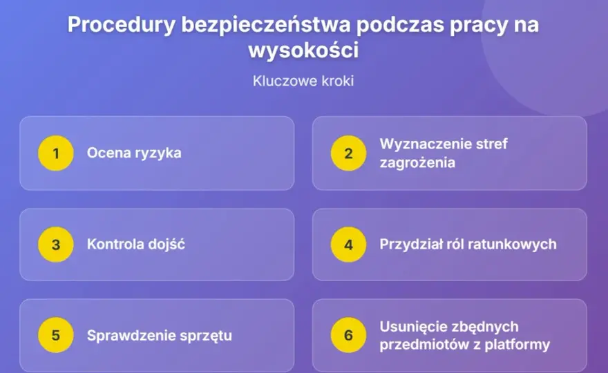 Praca na wysokości - zasady, zabezpieczenia i obowiązki