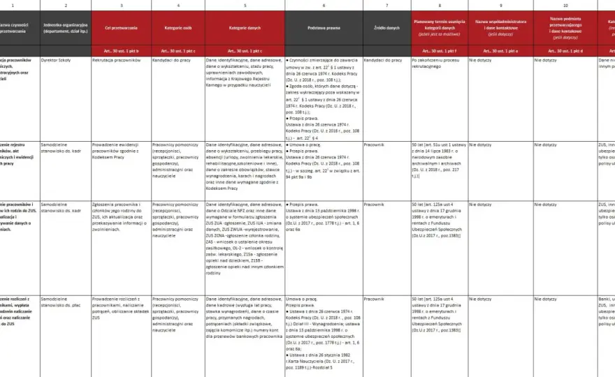 Jak stworzyć Rejestr Czynności Przetwarzania RODO i uniknąć kar?