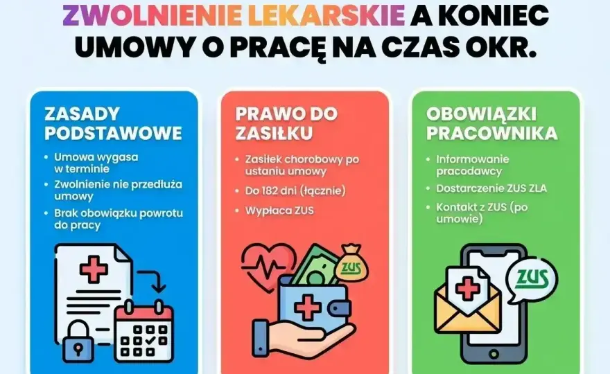 L4 na JDG - kiedy ZUS wypłaca zasiłek?