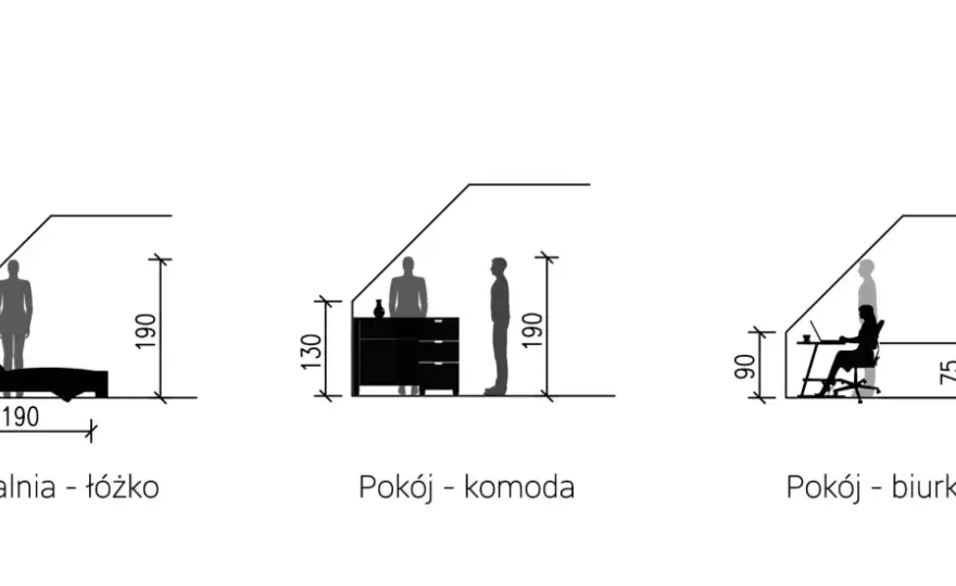 Minimalna wysokość pomieszczeń - ile musi mieć pokój i poddasze?