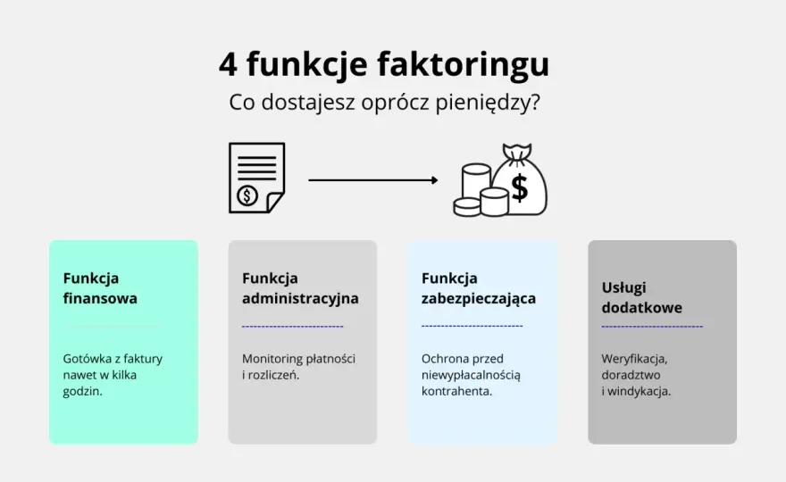 Faktoring - co to jest i jak uwolnić pieniądze z faktur?