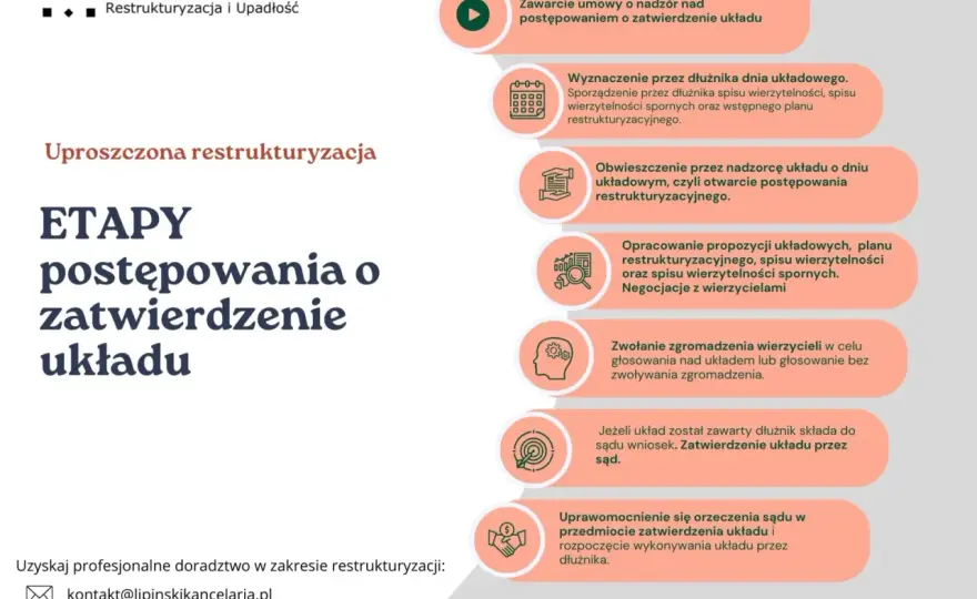 Restrukturyzacja firmy - co to? Uniknij upadłości!