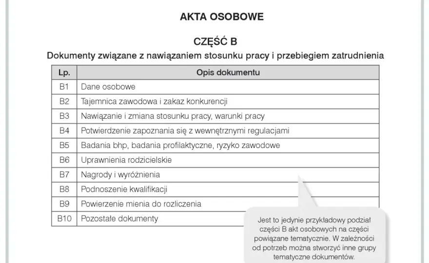 Akta osobowe pracownika - kompletny wzór i poradnik