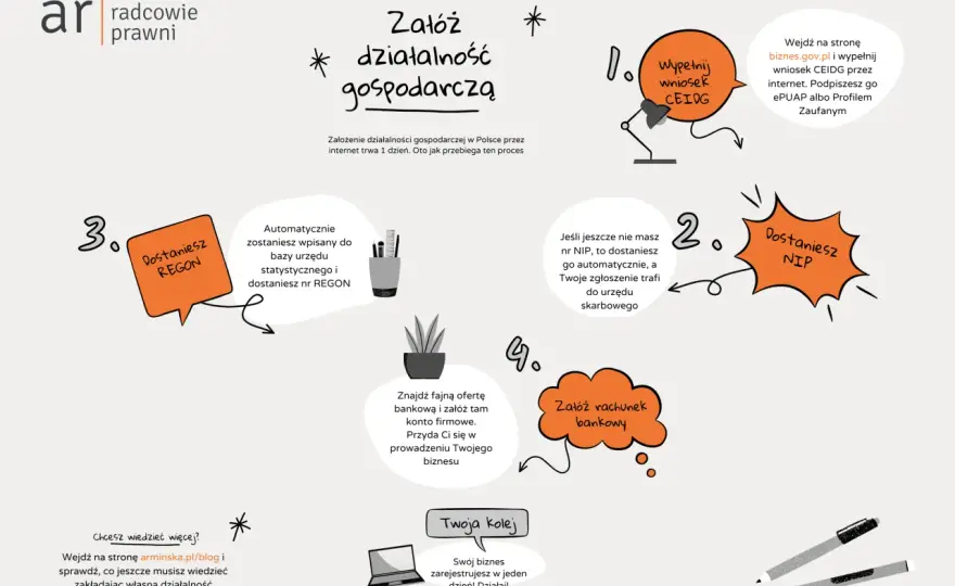 Jak założyć działalność gospodarczą - praktyczny poradnik krok po kroku