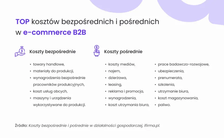 Koszty pośrednie i bezpośrednie - klucz do rentowności firmy