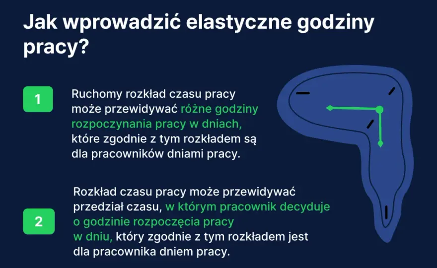 Elastyczny czas pracy - Zrozum prawo i zyskaj elastyczność