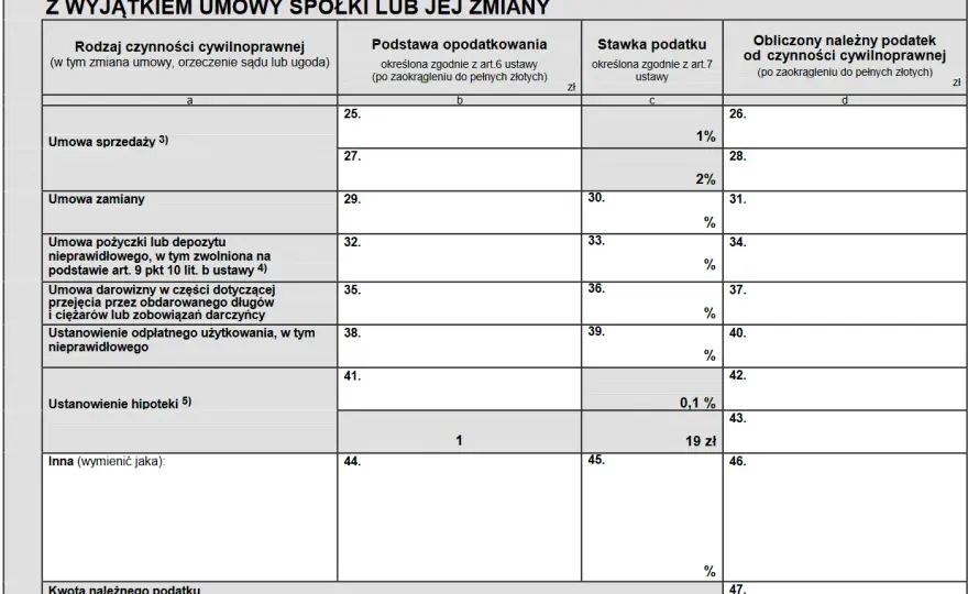 Pożyczka w rodzinie - Jak uniknąć PCC i spać spokojnie?