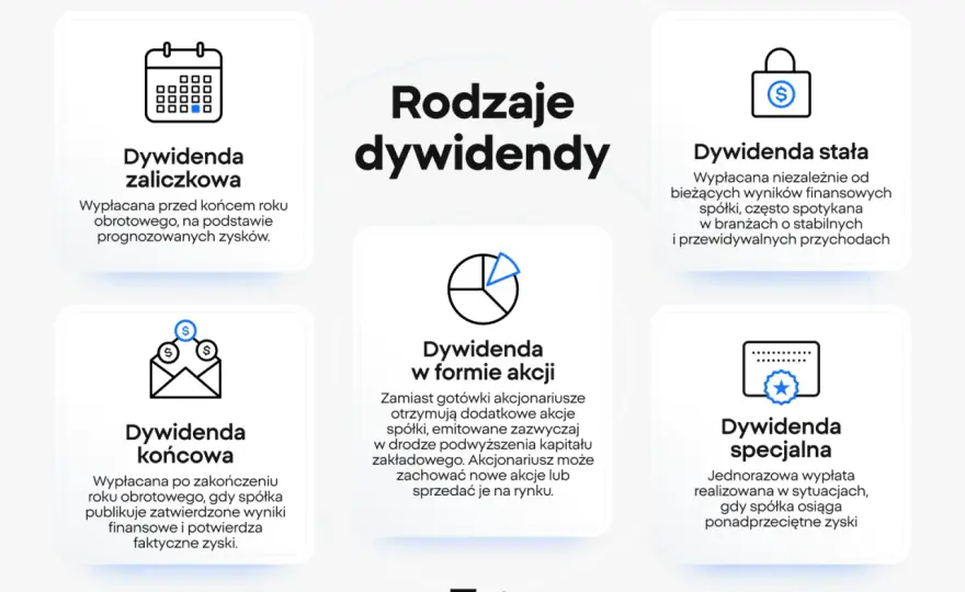 Prawo do dywidendy - co musisz wiedzieć, by odebrać zysk?