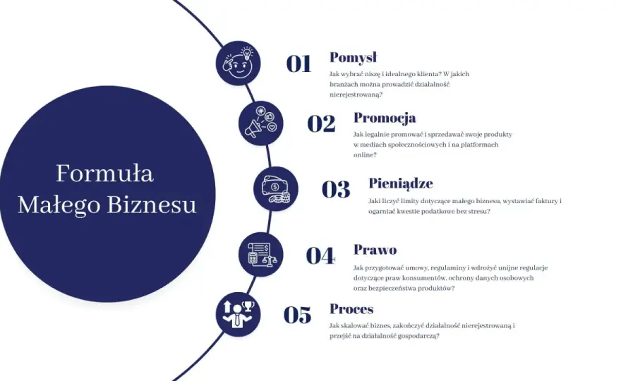 Własna firma 2026 - Jak założyć i prowadzić biznes?