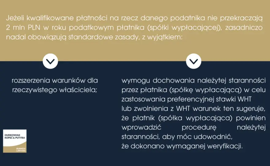 Podatek u źródła (WHT) - Jak nie płacić za dużo w Polsce?