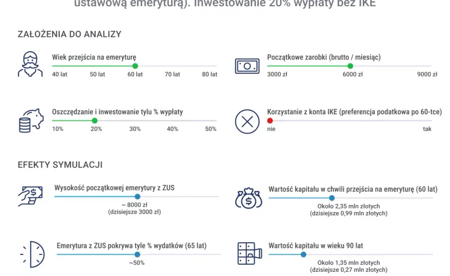 Wiek emerytalny w Europie - Co oznacza dla Twojej emerytury?