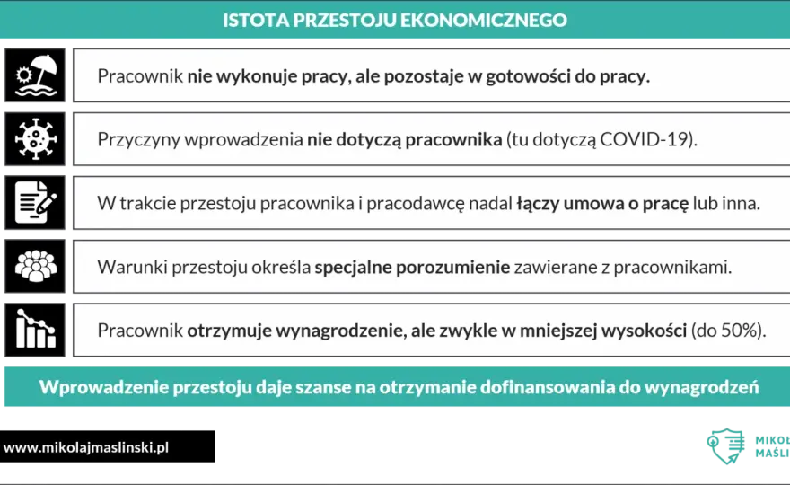 Przestój w pracy - Prawa, wynagrodzenie i jak je odzyskać