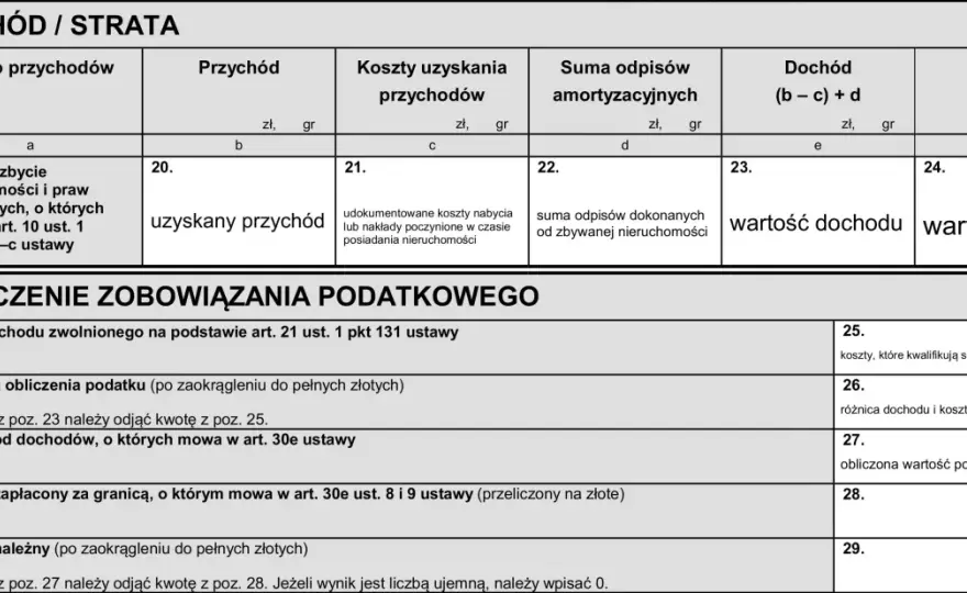 PIT-39 - Co to jest i jak uniknąć podatku od sprzedaży?
