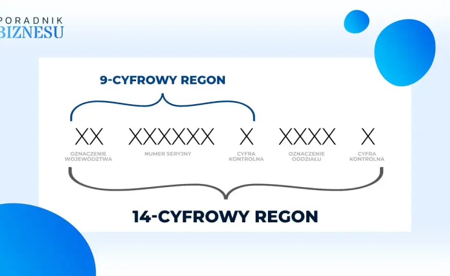 REGON - Co to jest i dlaczego jest kluczowy dla firmy?