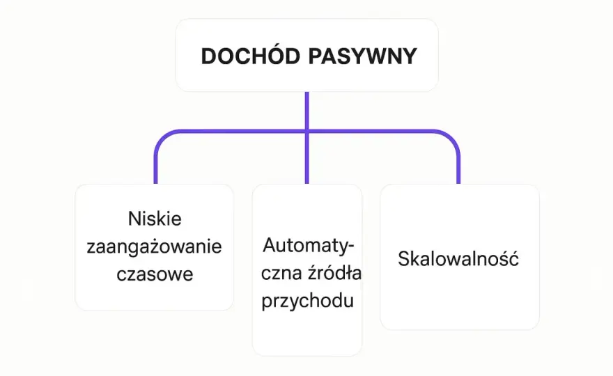 Co to jest dochód - Klucz do zrozumienia Twoich pieniędzy