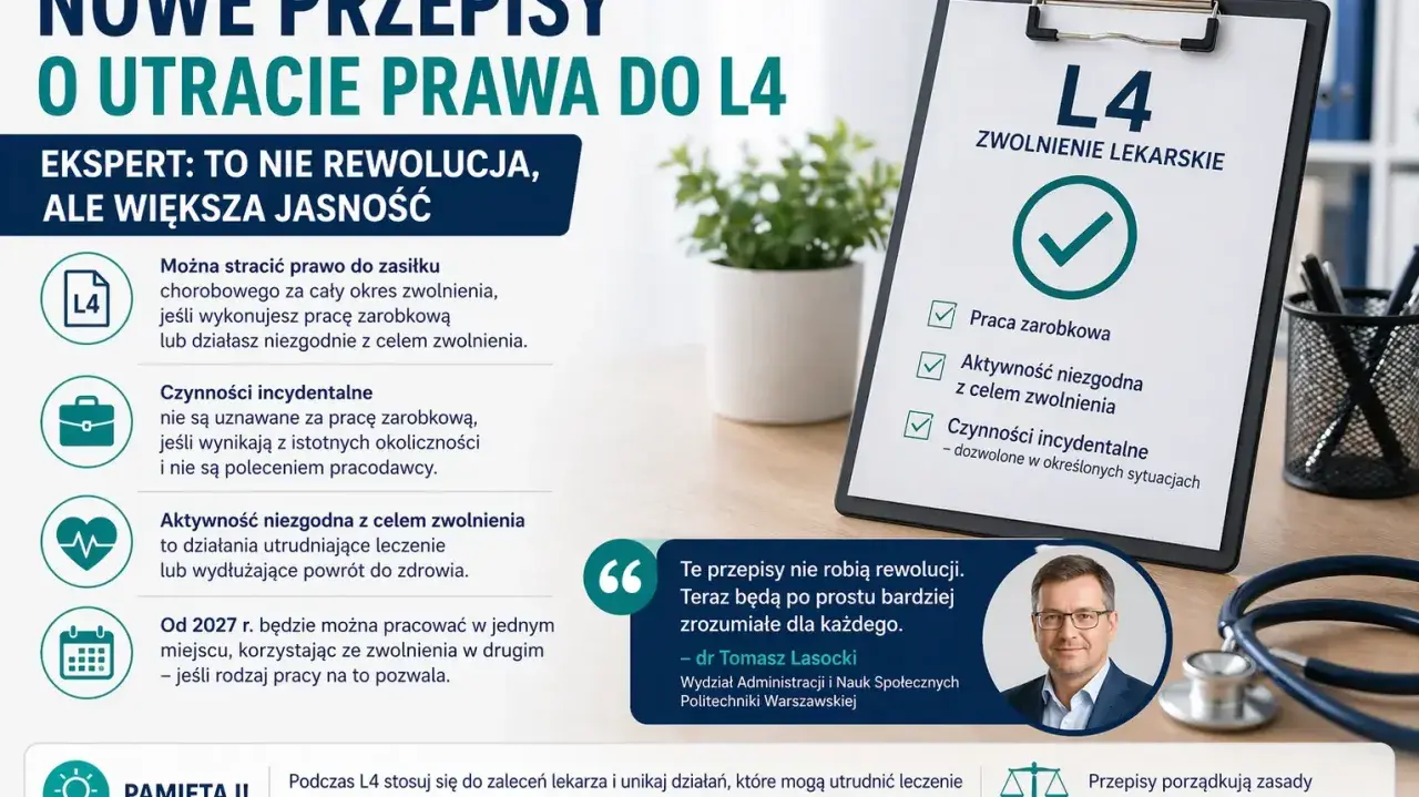 Nowe przepisy o utracie prawa do L4. Ekspert wyjaśnia, że to nie rewolucja, a większa jasność. Unikaj pracy zarobkowej i działań niezgodnych z celem zwolnienia.