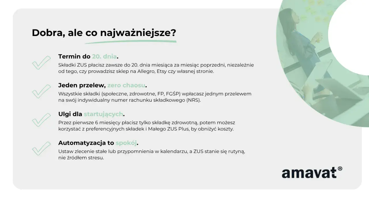 Termin ZUS dla firmy jednoosobowej to 20. dnia miesiąca. Płacisz jednym przelewem, masz ulgi na start i automatyzację.