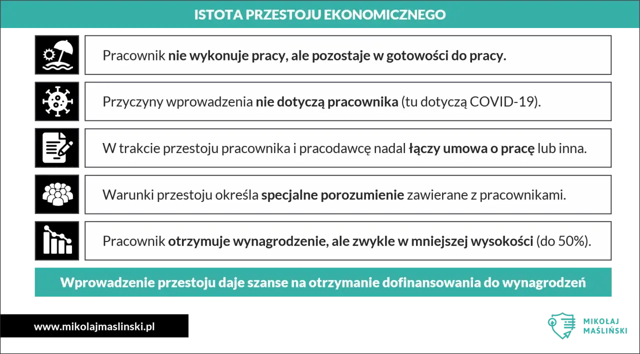 Pracownik nie pracuje, ale jest w gotowości. Przyczyny przestoju nie dotyczą go. Umowa nadal obowiązuje, wynagrodzenie jest niższe.
