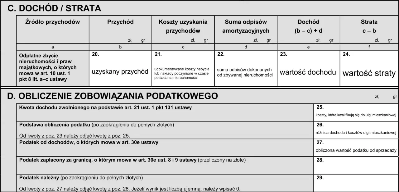 Formularz PIT-39, sekcja C: dochód/strata. Wpisujesz tu przychody z odpłatnego zbycia nieruchomości, koszty ich uzyskania i obliczasz dochód lub stratę.
