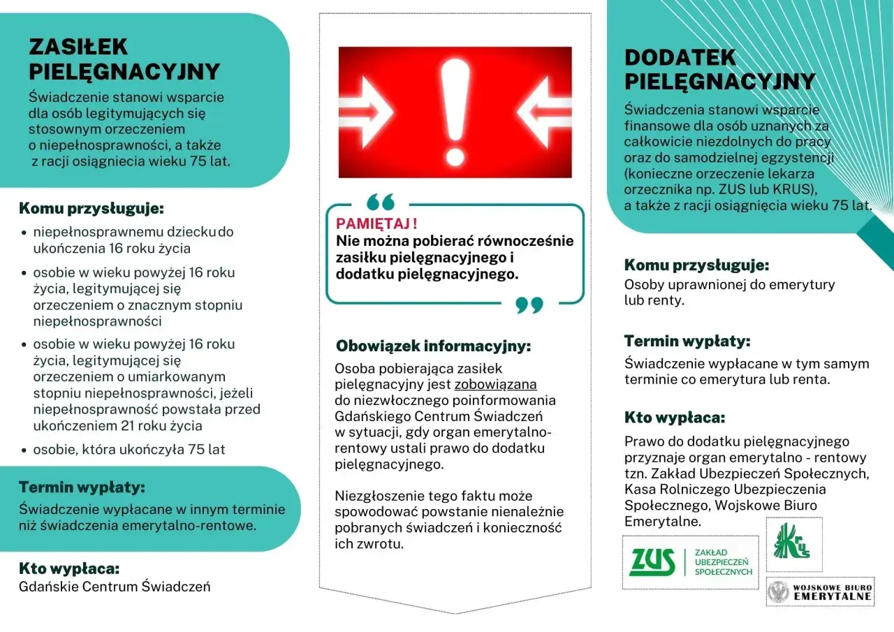 Zasiłek pielęgnacyjny: wsparcie dla osób z orzeczeniem o niepełnosprawności lub po 75. roku życia. Dowiedz się, ile wynosi zasiłek opiekuńczy i kto go wypłaca.