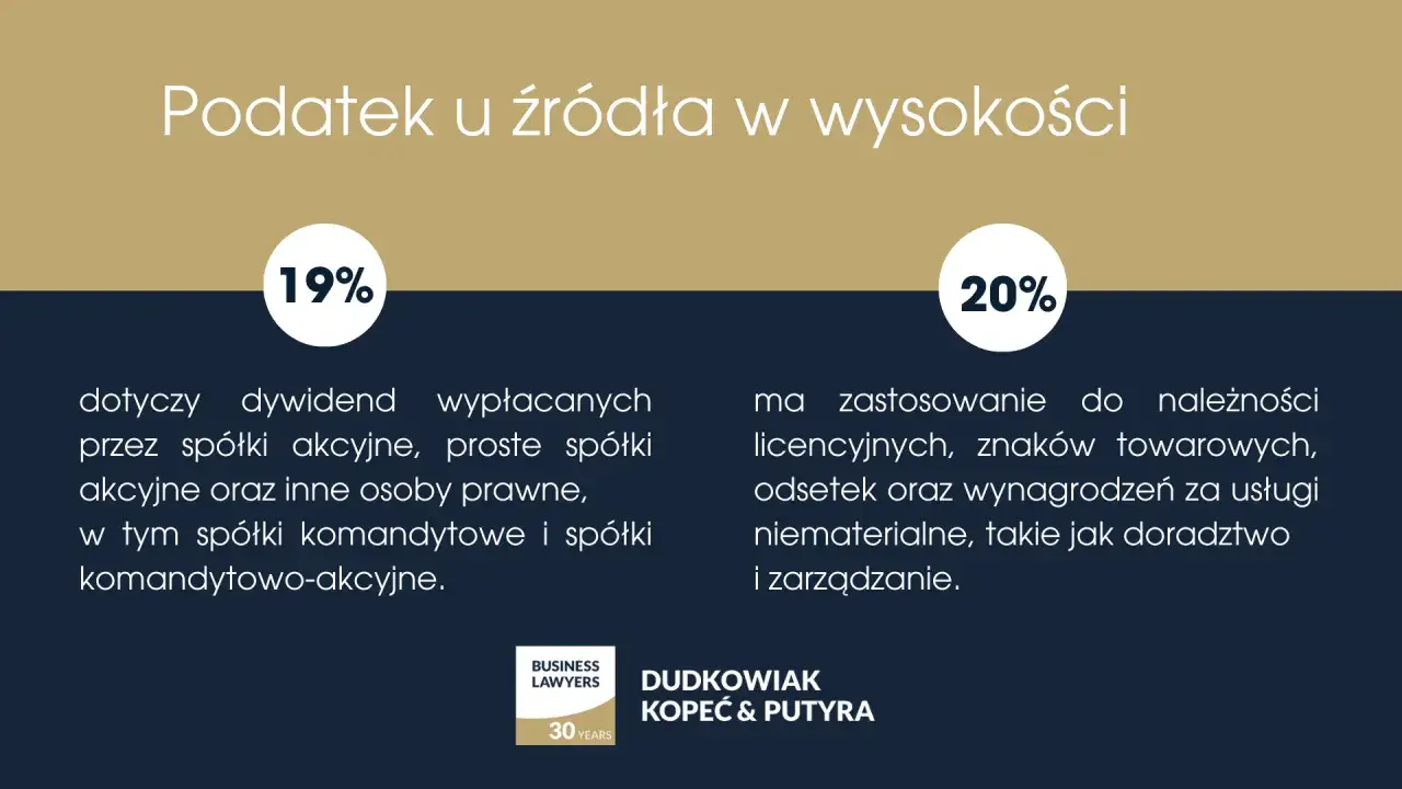 Podatek u źródła: 19% dla dywidend od spółek akcyjnych, 20% dla licencji, odsetek i usług niematerialnych.