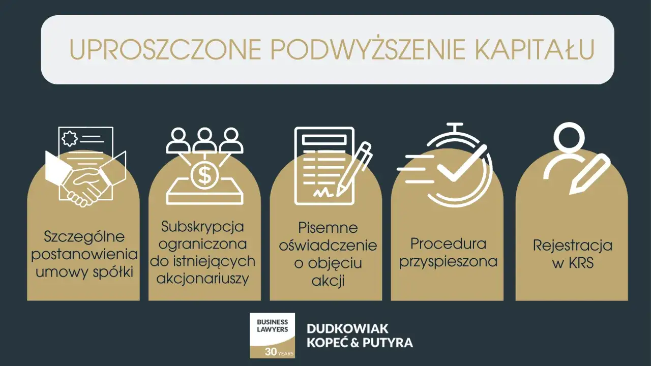 Uproszczone podwyższenie kapitału zakładowego: od postanowień umowy sp&oacute;łki, przez subskrypcję, oświadczenie, procedurę, po rejestrację w KRS.