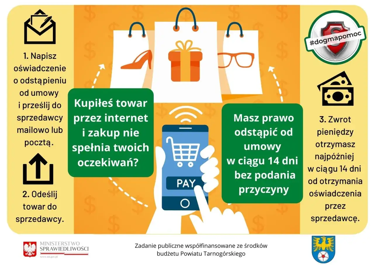 Kupiłeś coś przez internet i nie spełniło oczekiwań? Masz prawo do odstąpienia od umowy zawartej na odległość w ciągu 14 dni. Złóż oświadczenie, odeślij towar, a otrzymasz zwrot pieniędzy.