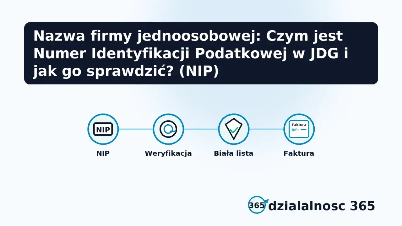 Schemat wyjaśnia, co to NIP, jak go weryfikować i sprawdzać na białej liście, a także gdzie go znaleźć na fakturze.