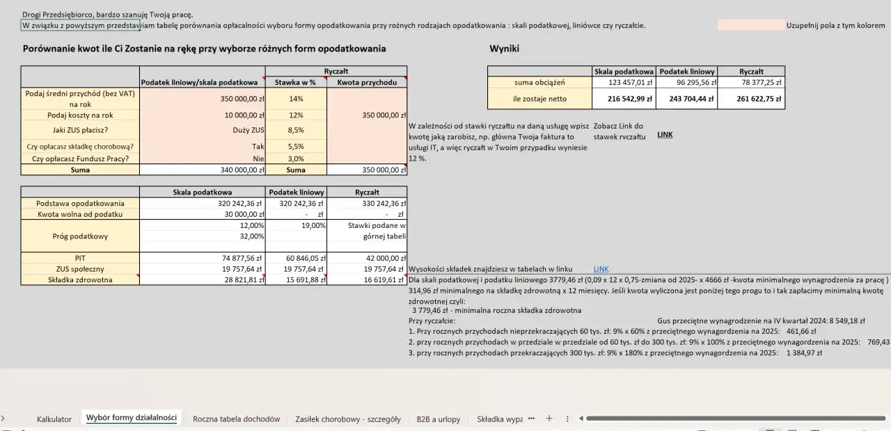 Porównanie brutto netto b2b: ile zostaje po podatkach i składkach przy różnych formach opodatkowania.