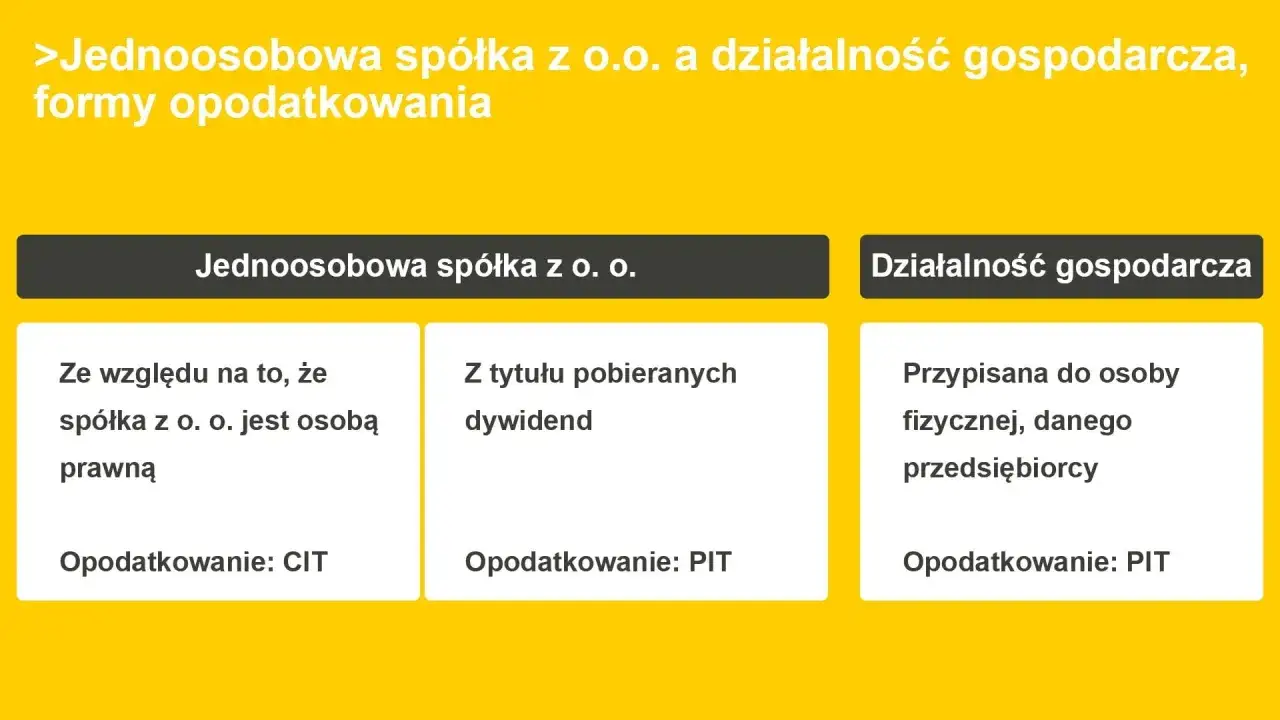 Porównanie jednoosobowej spółki z o.o. i działalności gospodarczej: spółka z o.o. opodatkowana CIT, dywidendy PIT; działalność gospodarcza PIT.